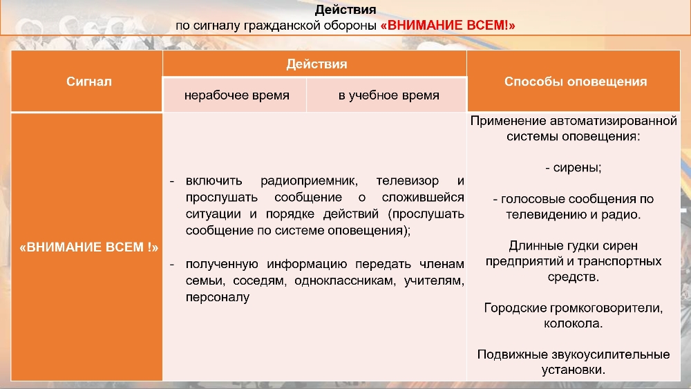 Действия населения по сигналу гражданской обороны «ВНИМАНИЕ ВСЕМ!» с информированием о порядке действий