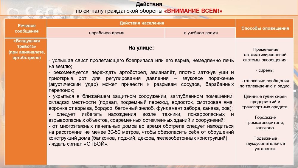 Действия населения по сигналу гражданской обороны «ВНИМАНИЕ ВСЕМ!» с информированием о порядке действий