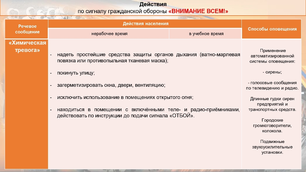 Действия населения по сигналу гражданской обороны «ВНИМАНИЕ ВСЕМ!» с информированием о порядке действий