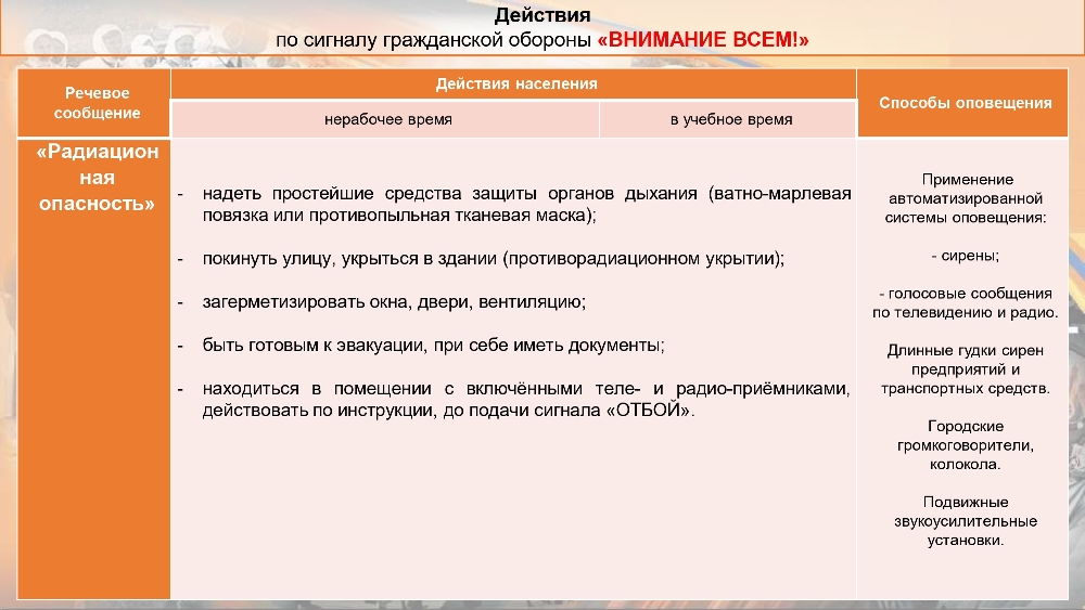 Действия населения по сигналу гражданской обороны «ВНИМАНИЕ ВСЕМ!» с информированием о порядке действий