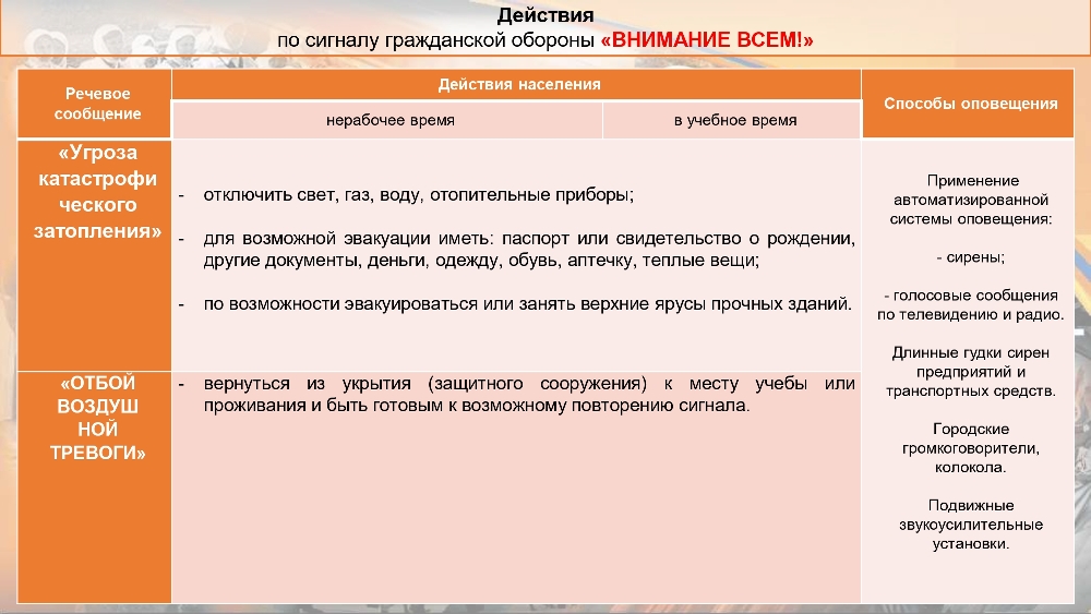 Действия населения по сигналу гражданской обороны «ВНИМАНИЕ ВСЕМ!» с информированием о порядке действий